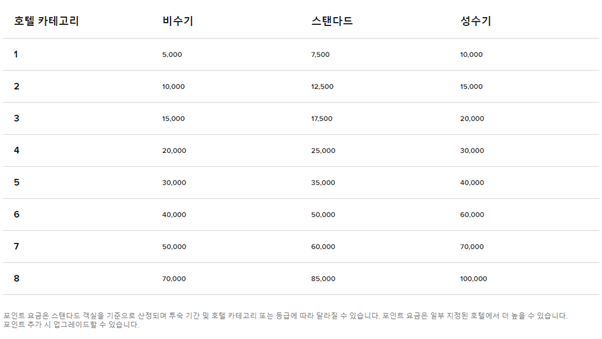 카드고릴라 : 호텔이 바꾼 라이프스타일 트렌드를 담은 카드